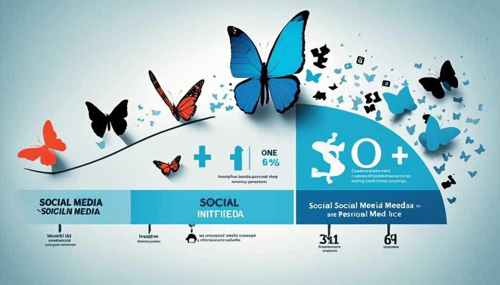 social media impact